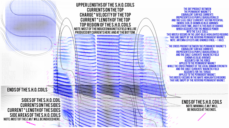 File:Magnetic Fields of the S.H.O. Coil.png