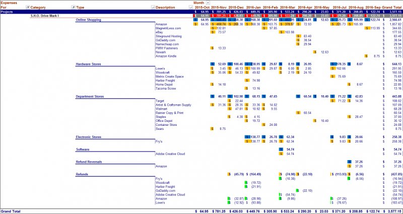 File:S.H.O. Drive Mark I - Expenses.png